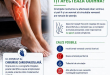 Medic Bun Filiasi Medicina Fizica si Recuperare Filiasi - MEDANO CLINIC